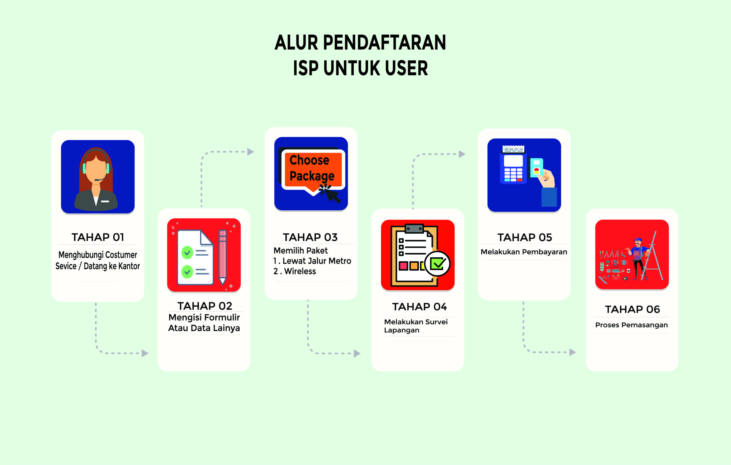 Tutorial Pendaftaran Puskomedia Net